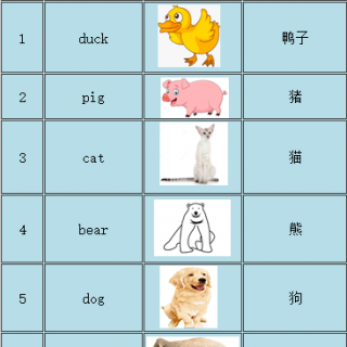 人教版小学英语三年级上册U4课文主要内容讲解