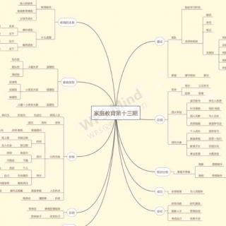 胡晓娟分享的非常棒！收藏