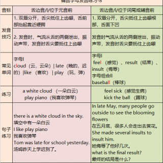 英语发音练习8/l/