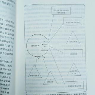 认知疗法3～认知概念化