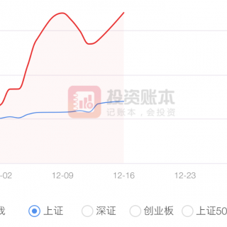 【友谊之光】黑马牛股奔北坡