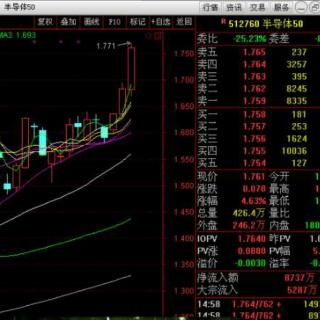 科技长牛股集体发力券商股尾盘逆袭，大盘震荡收阳再创反弹新高！