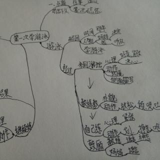 《第一次学游泳》思维导图讲解