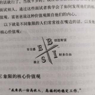 4核心财富观