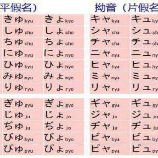日语学习教程：日语入门日语五十音让你从0开始变大神十