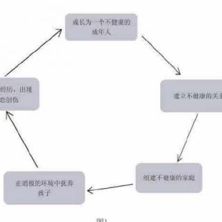 3-1.深陷童年受虐的循环怪圈