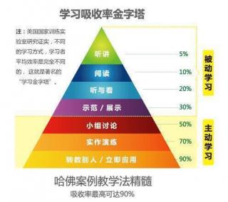 客户开拓之与准客户建立良好的关系