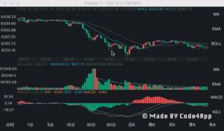 Coronavirus impact on stock market