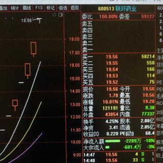 2月6日《大道至简》语音解盘