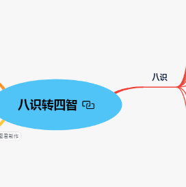 成功需要改变