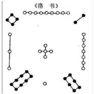 97期，玄空风水入门教学课程。河图，洛书。