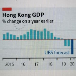 The economic fallout in Hong Kong