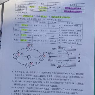 第2章节 地球的运动