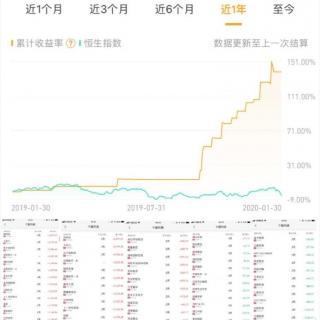 1 港股打新股简介 港股打新股IPO