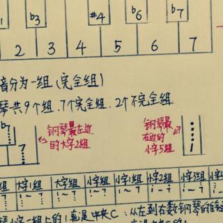 中国音乐社会艺术水平考级第一级第六课
