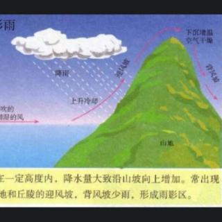 9.雨水能直接喝吗？