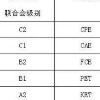 2.24课堂用语