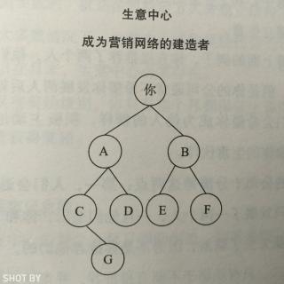 第九章:关键点四:成为营销网络的建造者