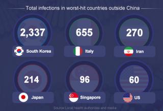 抗击疫情｜国际国内疫情最新情况