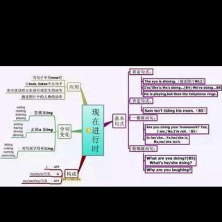 现在进行时肯定句变否定句和疑问句讲解