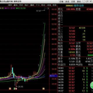 抗疫概念股集体飙升大基建板块分化回调，金融股主跌大盘震荡收阴