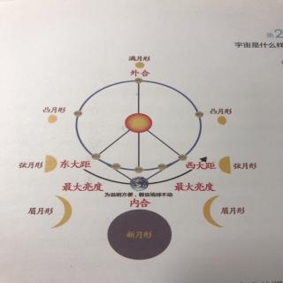 给孩子讲宇宙09 - 从地心说到日心说