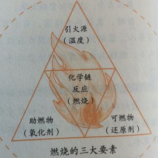 釜底抽薪