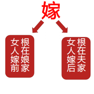 诵读→谦德之效（原文）