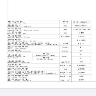 企业为什么一定要实现高收益/5