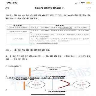 34.劳动、土地、资本供给曲线