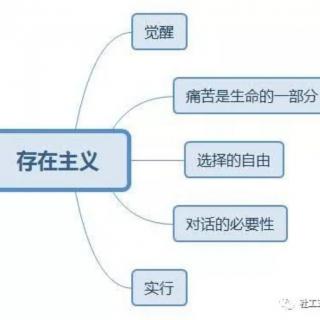 人本主义、存在主义理论