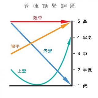 外景天气预报