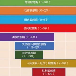 3月26日分享《生活中的数学》