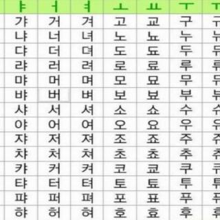 韩语学习：自学韩语入门，基础会话入门学习之语序篇