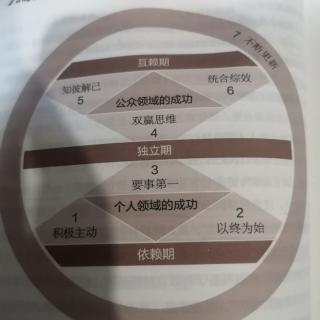 心理學意義的新家譜/系統失衡:有人未獲得尊重