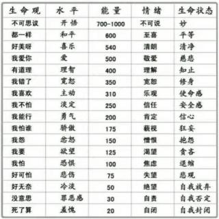 能量相关的事《药师法门健康养生随许法》（别人录的）