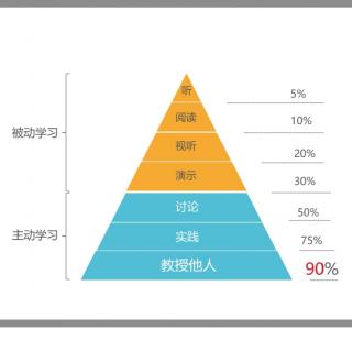 五年级英语每日一题4.20