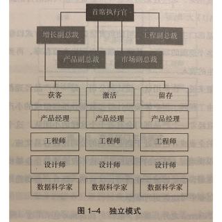 029.〖第1章〗汇报结构（下）