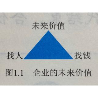 001.第一章 开篇：合伙人时代开启