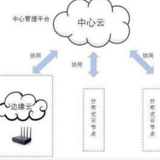 4.18早安微课《名词解释～边缘计算》