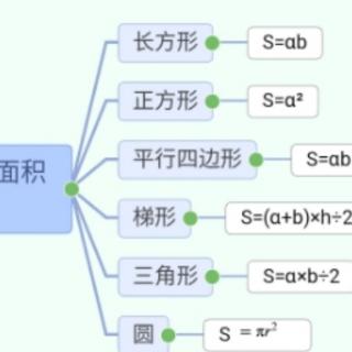 五下必背+单元知识点