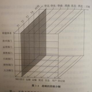 第三章战略与规划4战略循环5.战略规划第一步～分解