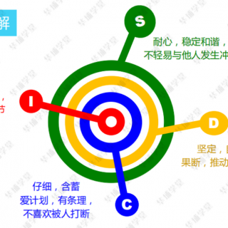 DISC性格修炼术