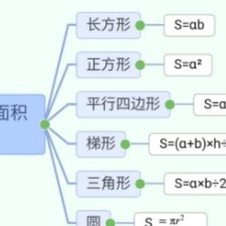 五下必背单元知识点