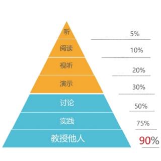 五年级英语每日一题5.13