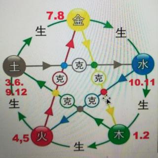 新冠五运六气治疗分享