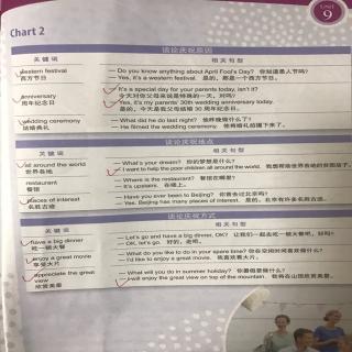 六行远春季 Unit9 Speaking Chart2
