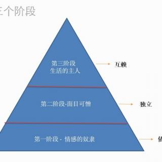 个人成长的三个阶段