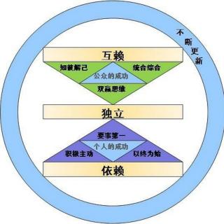 思维定式的力量
