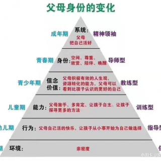 早课感悟《坚持就是胜利》